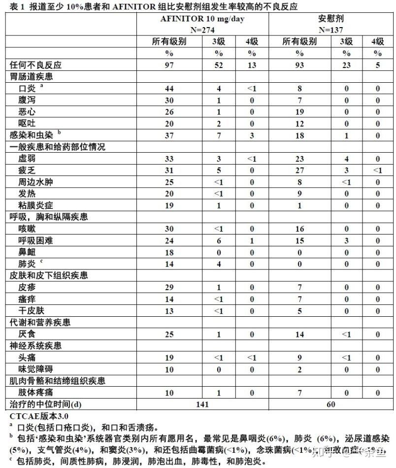 依维莫司afinitoreverolimus飞尼妥fda官方说明书