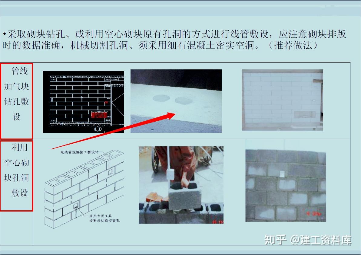建筑机电安装工程工艺标准大全，图文并茂+高清实图，可下载打印 - 知乎