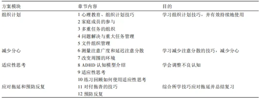 改变多动症ADHD群体大脑的疗法——认知行为疗法 - 知乎