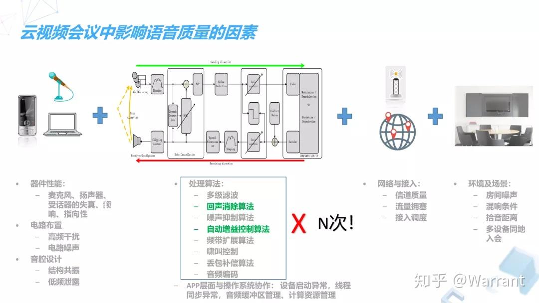 如何评估音视频会议系统市场价值并实现高效音视频切换？  第1张