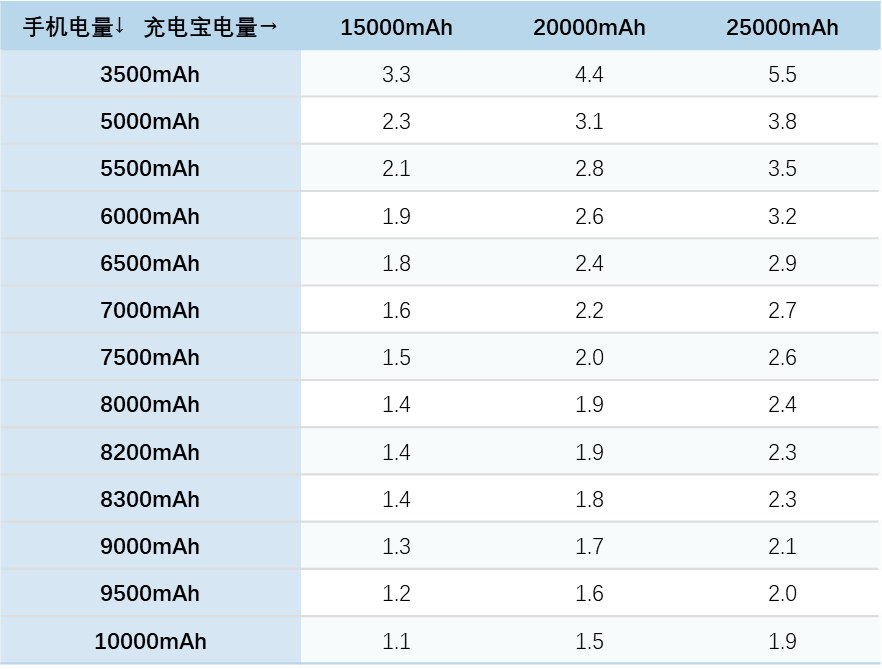 酷态科大容量移动电源怎么选,一文带你看懂!