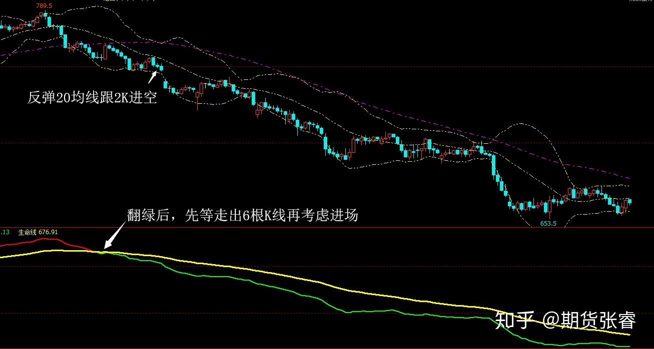 技术指标多空趋势指标多空k线柱体多空线