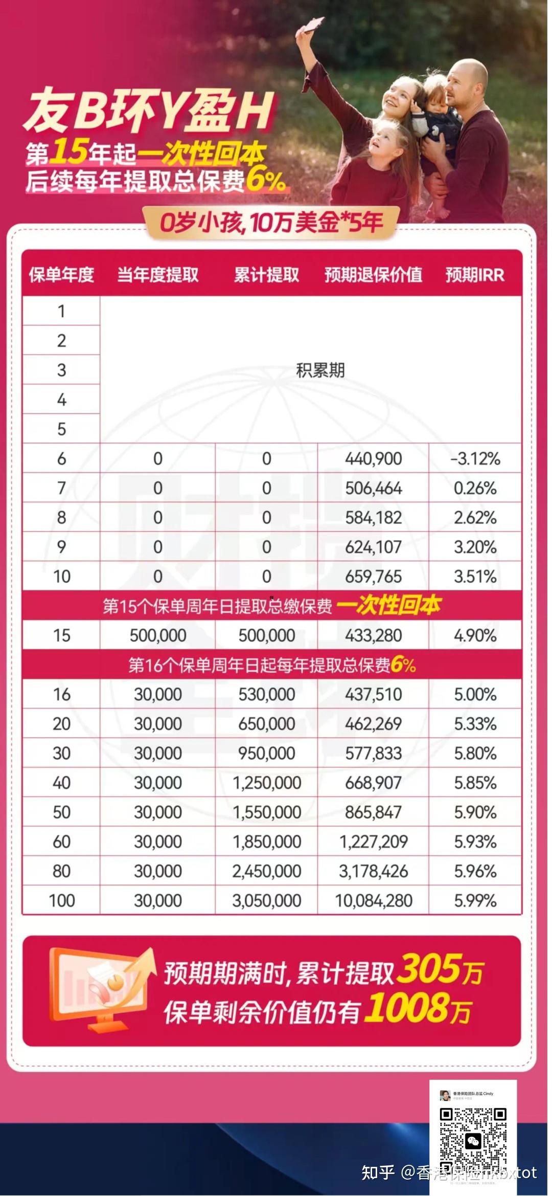 香港储蓄保险和内地储蓄险该怎么选？ - 知乎