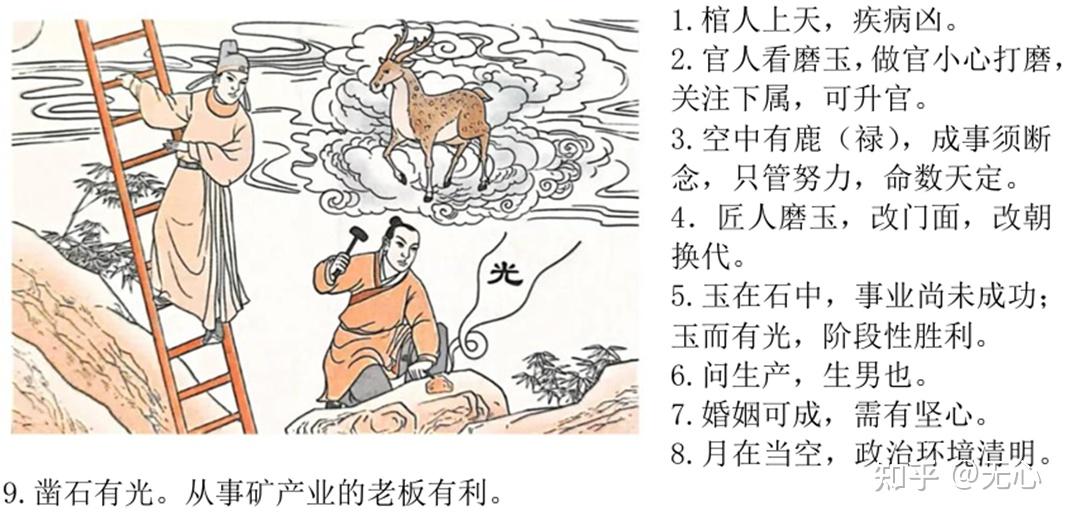 通俗易懂的六十四卦——乾为天 - 知乎