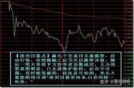 一江春水向東流是大跌前的最後預警多頭將死絕空頭將崛起無一偏差出現