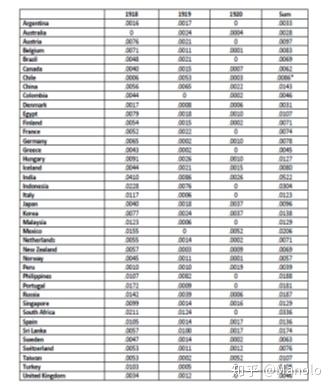 1919年世界各国人口_世界各国人口分布图(2)