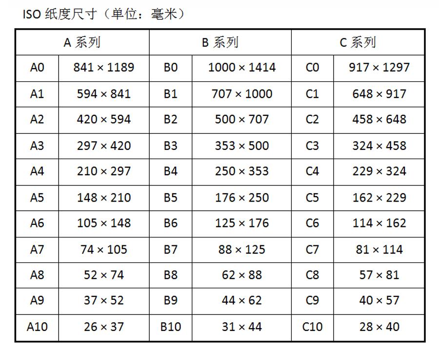 纸 | 规格的定义 - 知乎