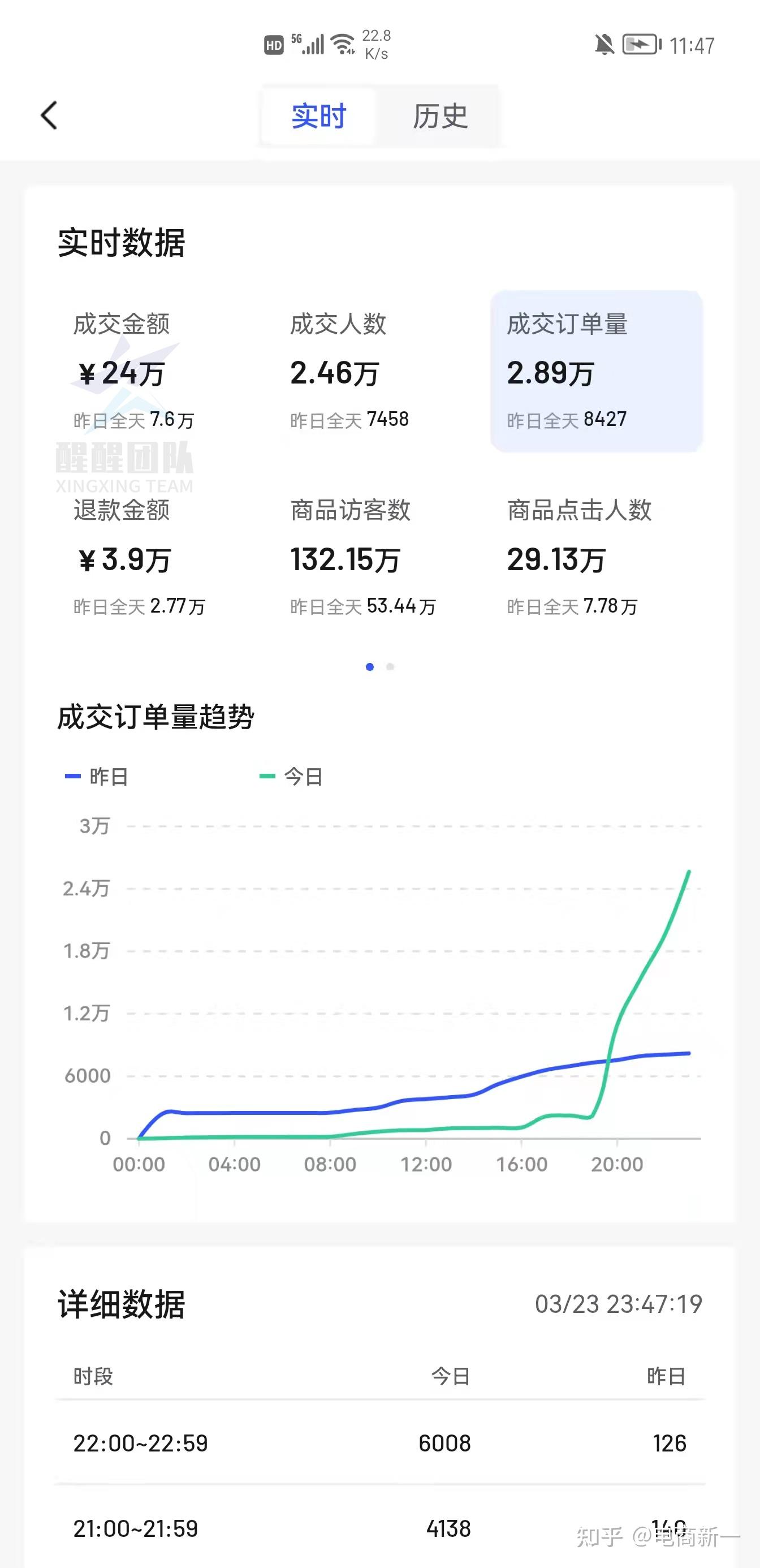 抖音橱窗收益图片