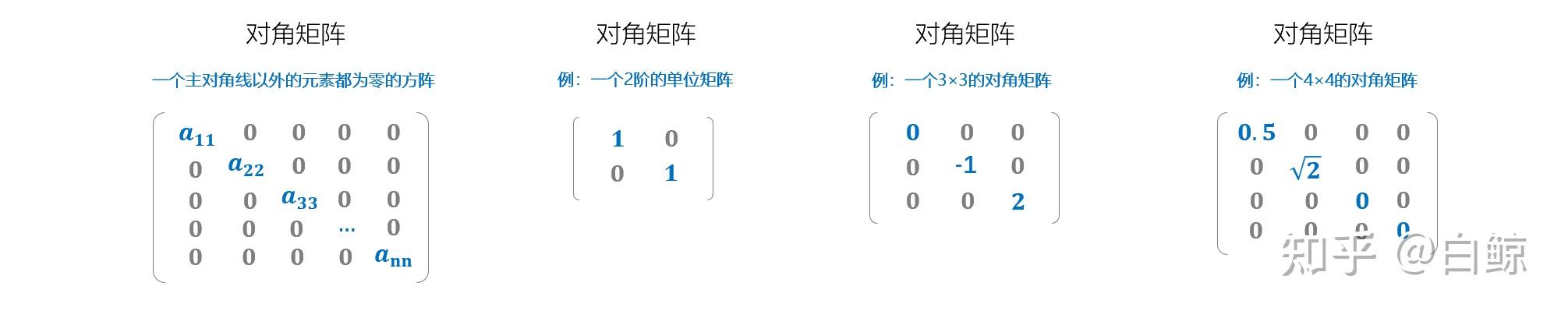 对角线布点法示意图图片