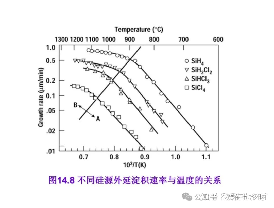 半导体“硅（Si）外延生长”工艺技术的详解； - 知乎