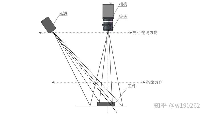 eps三维测图教程步骤图片