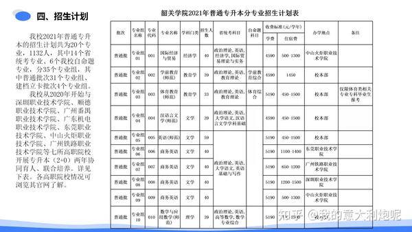 佛山科学技术学院几本_佛山科学技术学院本科_佛山科学技术学院院系分布