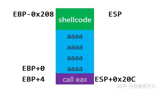 【pwn基础】— Ret2reg - 知乎