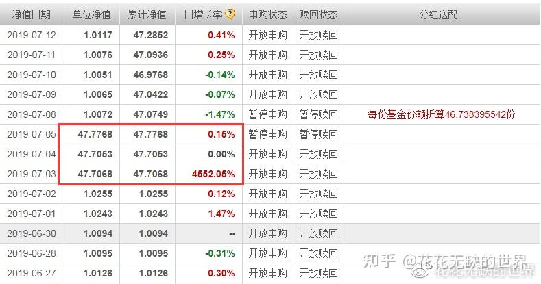 当基金变成我想不到的样子看巨额赎回能否提升基金净值增长