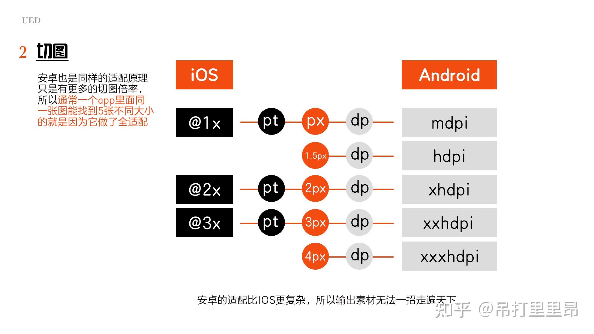UI的进化史&基础知识普及 - 知乎