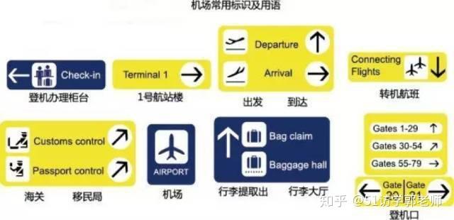 前往 departure to来自 arriving from延误,推迟 delayed登机牌