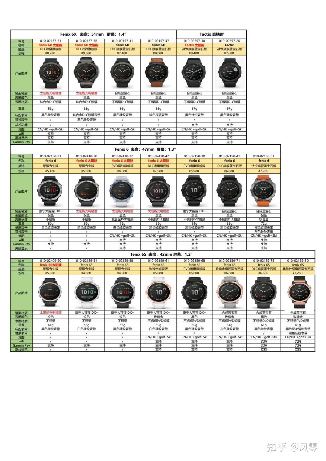 garmin佳明手錶fenix6系列的區別