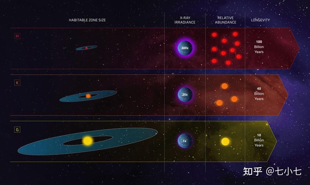 满天星斗呼唤我（47）——K型星 - 知乎