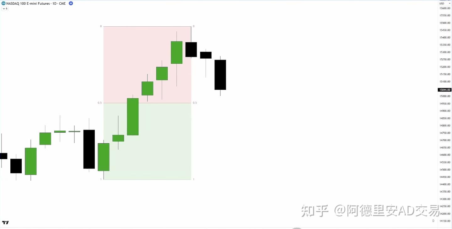 ICT教学（溢价/折价区） - 知乎