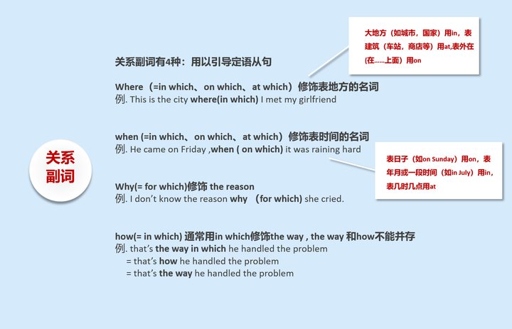英语语法第12期——关系词的种类及用法(下) - 知乎