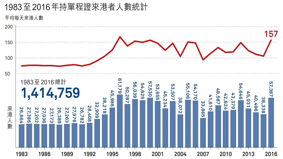 香港现有多少人口_香港人口密度(2)