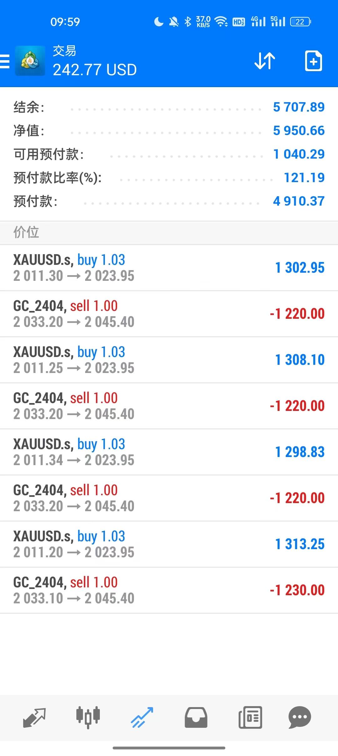 外汇黄金无风险套利有必要做吗？ - 知乎