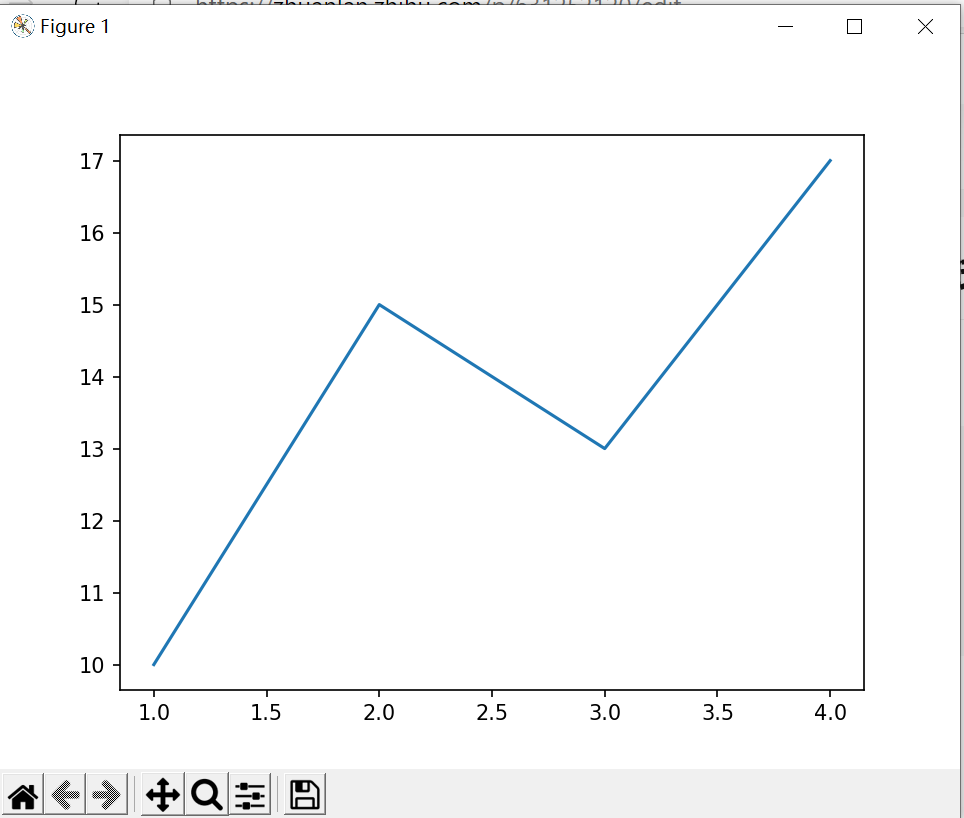 python 使用matplotlib 绘制折线图