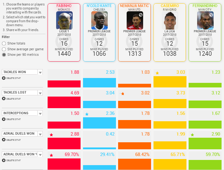 有大智慧的大高个法比尼奥