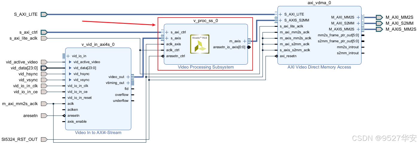Xilinx系列FPGA实现4K视频缩放+拼接+HDMI2.0输出，基于Video Processing Subsystem + Video ...
