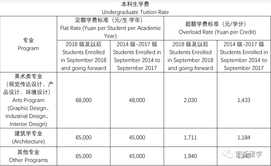 温州肯恩大学是几本图片