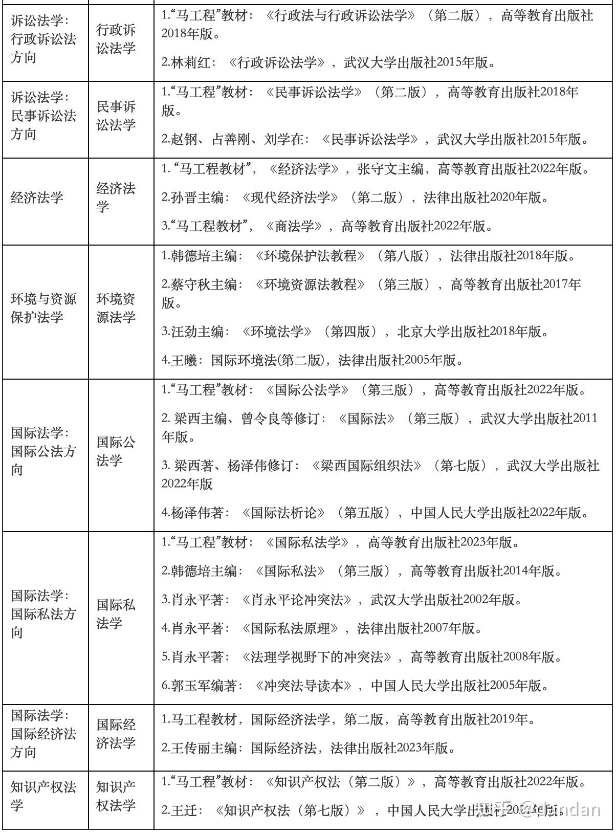 法学硕士经验指南系列之：我的武汉大学研途 - 知乎