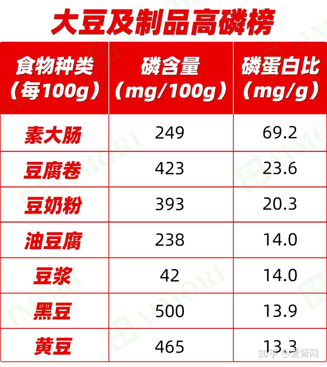 排磷食物图片