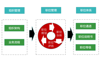 緣蘭儒辭 67 北京太和睿信企業管理顧問有限公司項目經理 一,內涵