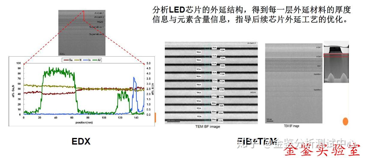 透射电镜TEM测试 TEM制样案例分享 - 知乎