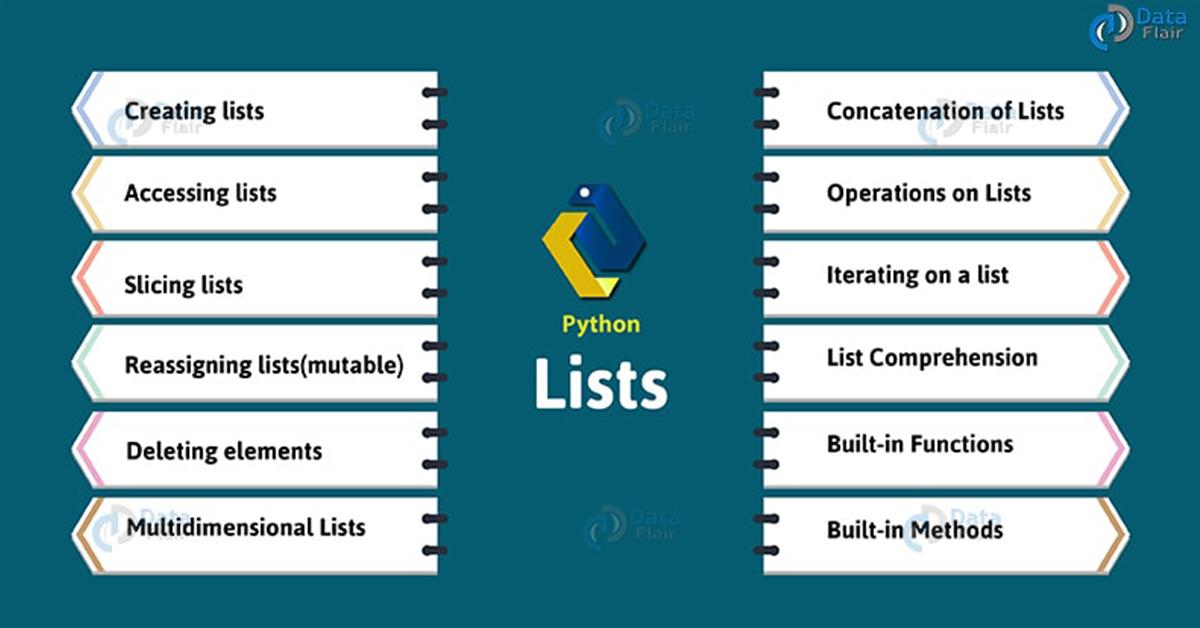 python实践代码总结第6集(list)