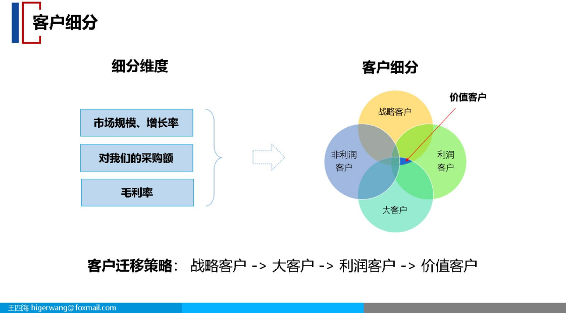 市场洞察 Marketing Insight(PPT) - 知乎