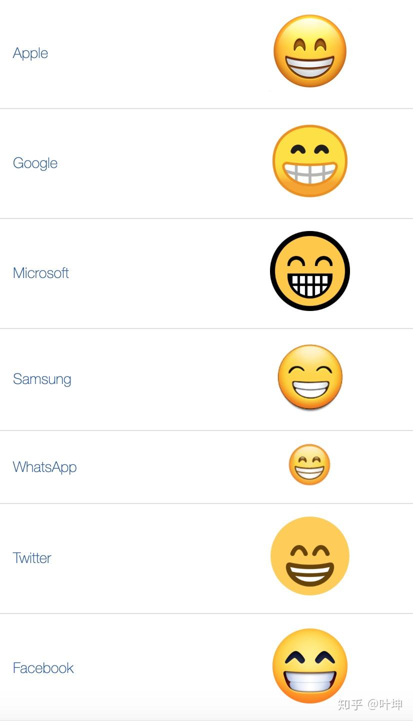EmojiCompat全解析 - 知乎