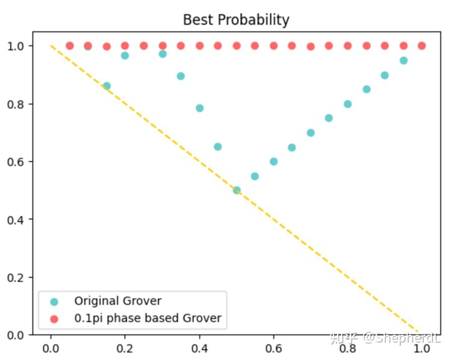 量子搜索算法 Grover Algorithm - 知乎