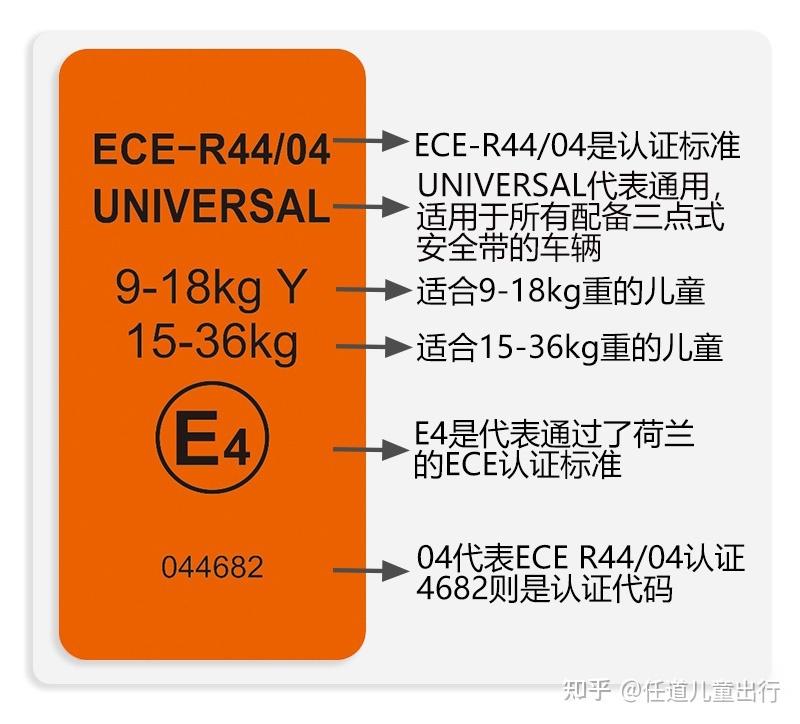 体系中,有两个儿童安全座椅法规,即ece r44和ece r129(欧标i-size)
