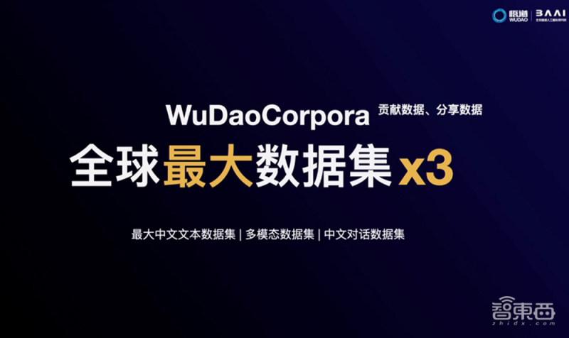 智源大会公布全球最大AI模型！1.75万亿参数，超过谷歌和OpenAI