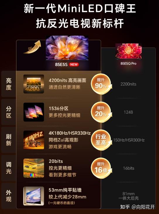 拿捏客厅排面的大屏电视怎么选?海信小墨E5S接过海信小墨E5Q Pro销冠接力棒,跨代升级太夯了!