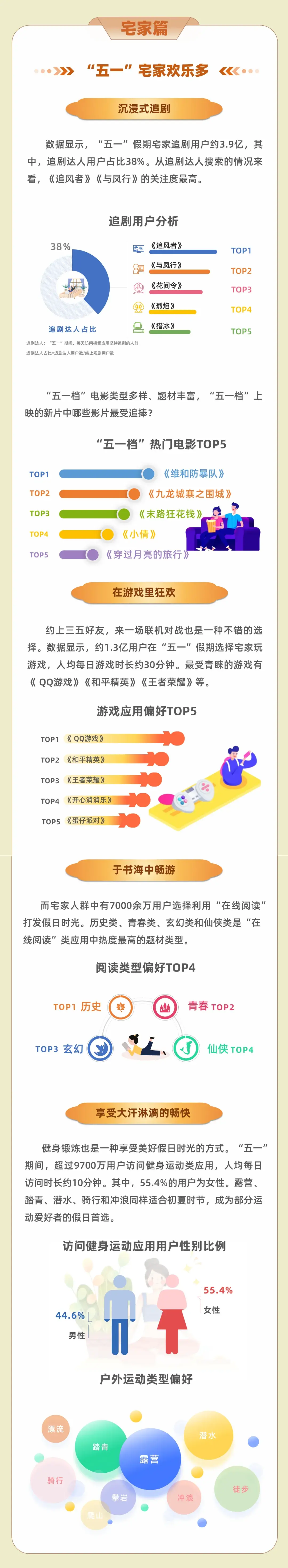 人从众叕......原来大家“五一”是这样过的! - 知乎
