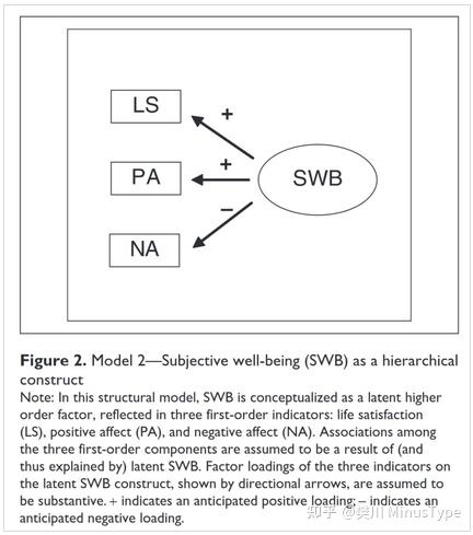 主观幸福感 Subjective Well-being - 知乎