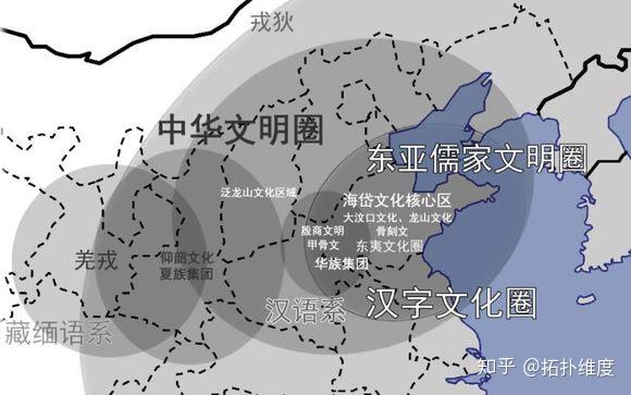 分子人类学所见华夷一体与中华多元一体