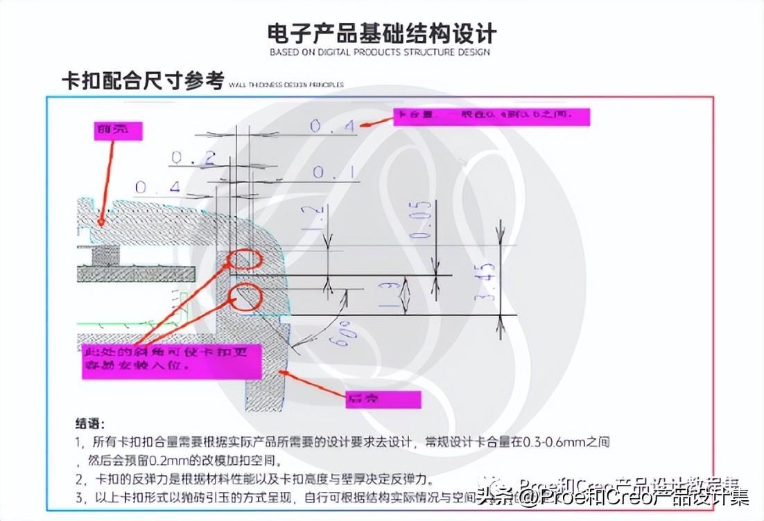 【产品结构设计】电子产品基础结构设计(一)