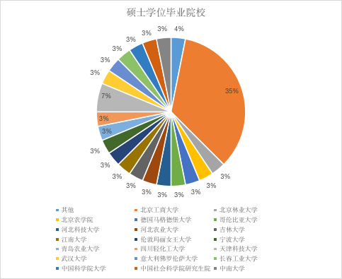 有武漢大學,中國科學院大學,中南大學,吉林大學,中國社會科學院研究生