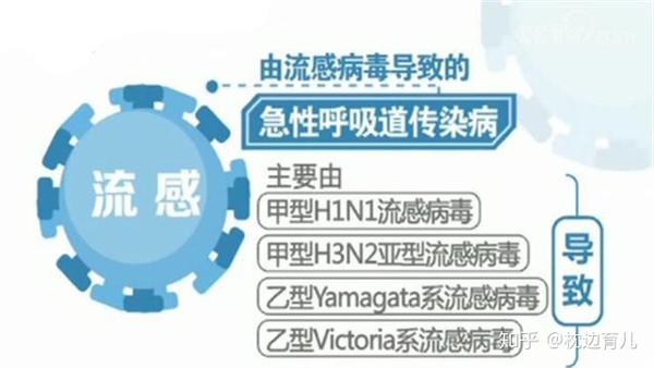 经历分享 高烧反复的那7天原来是流感惹的祸 知乎