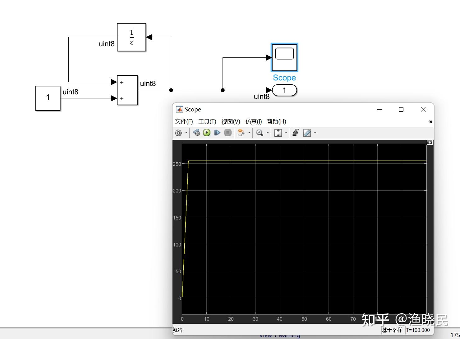  c simulink 