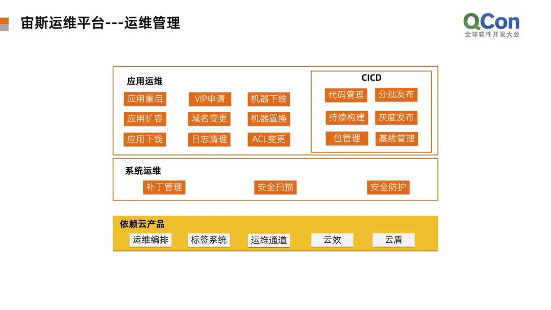 阿里技术实战数十万云服务器如何高效运维