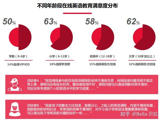 二,用户画像分析